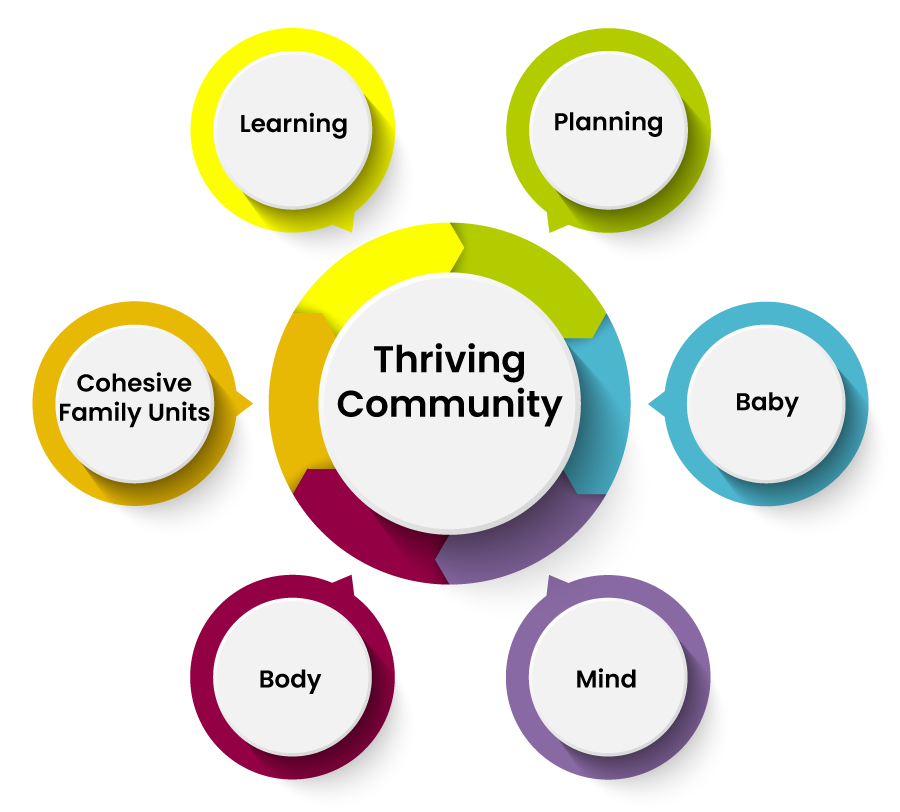 Family Centered Care 2025